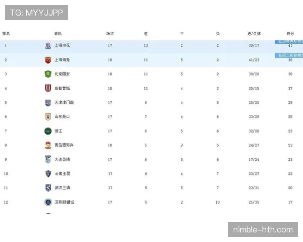中超联赛最新赛况与积分榜