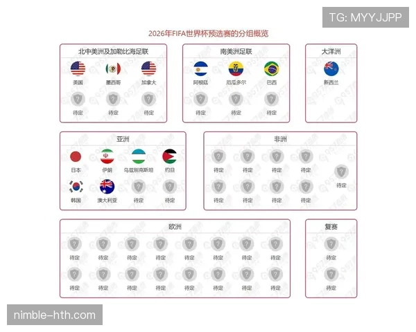 2026世界杯完整版出线比较详解